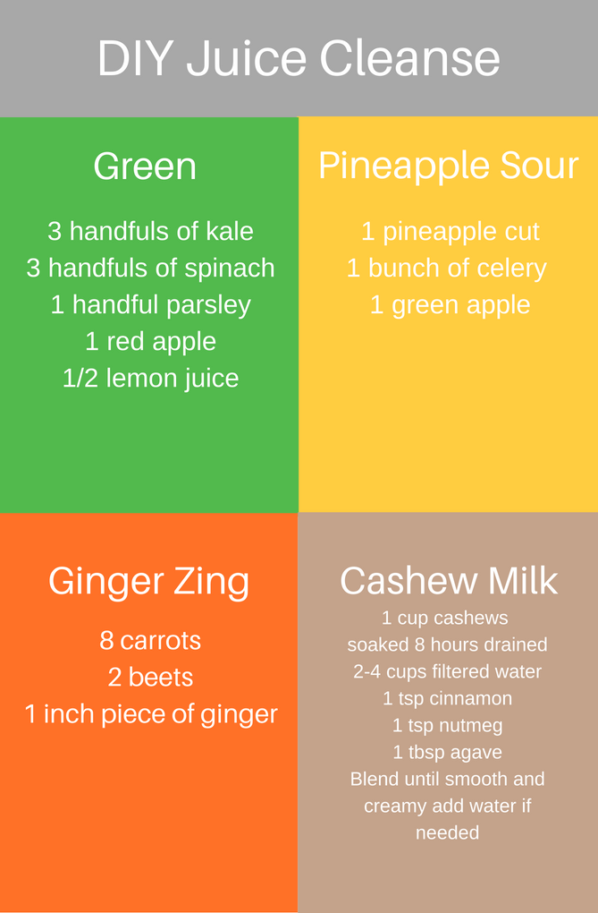 DIY Juice Cleanse